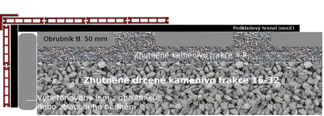  Podkladový profil z WPC 40x50 - terasový hranol GW017