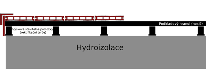  Podkladový profil z WPC 40x50 - terasový hranol GW017